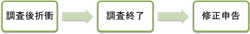 税務調査　最終日